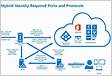 Azure Active Directory Domain Services Identity Governance and